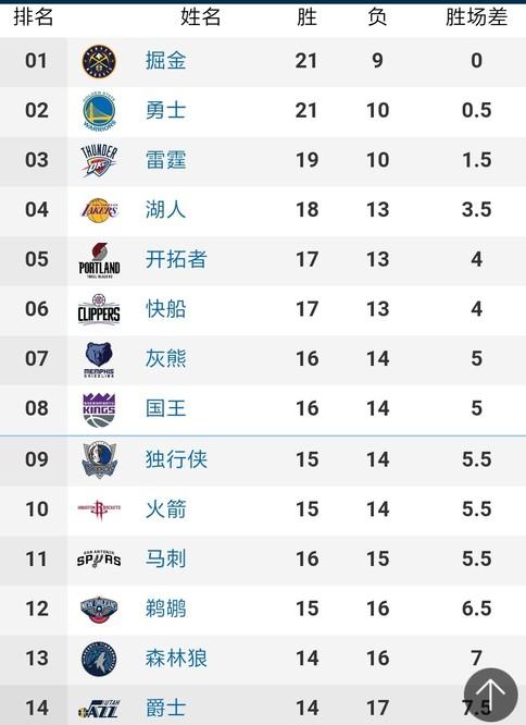 写辉煌